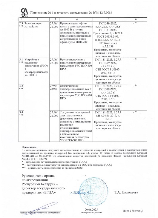 Приложение к аттестату об аккредитации