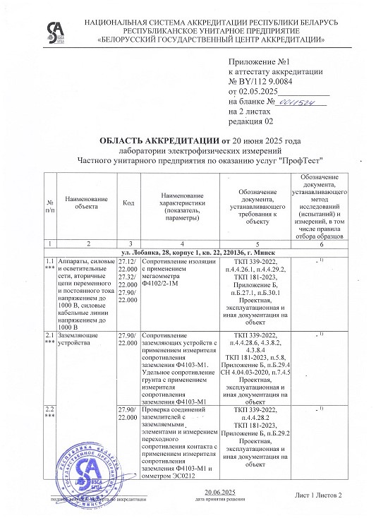 аттестат об аккредитации Профтест