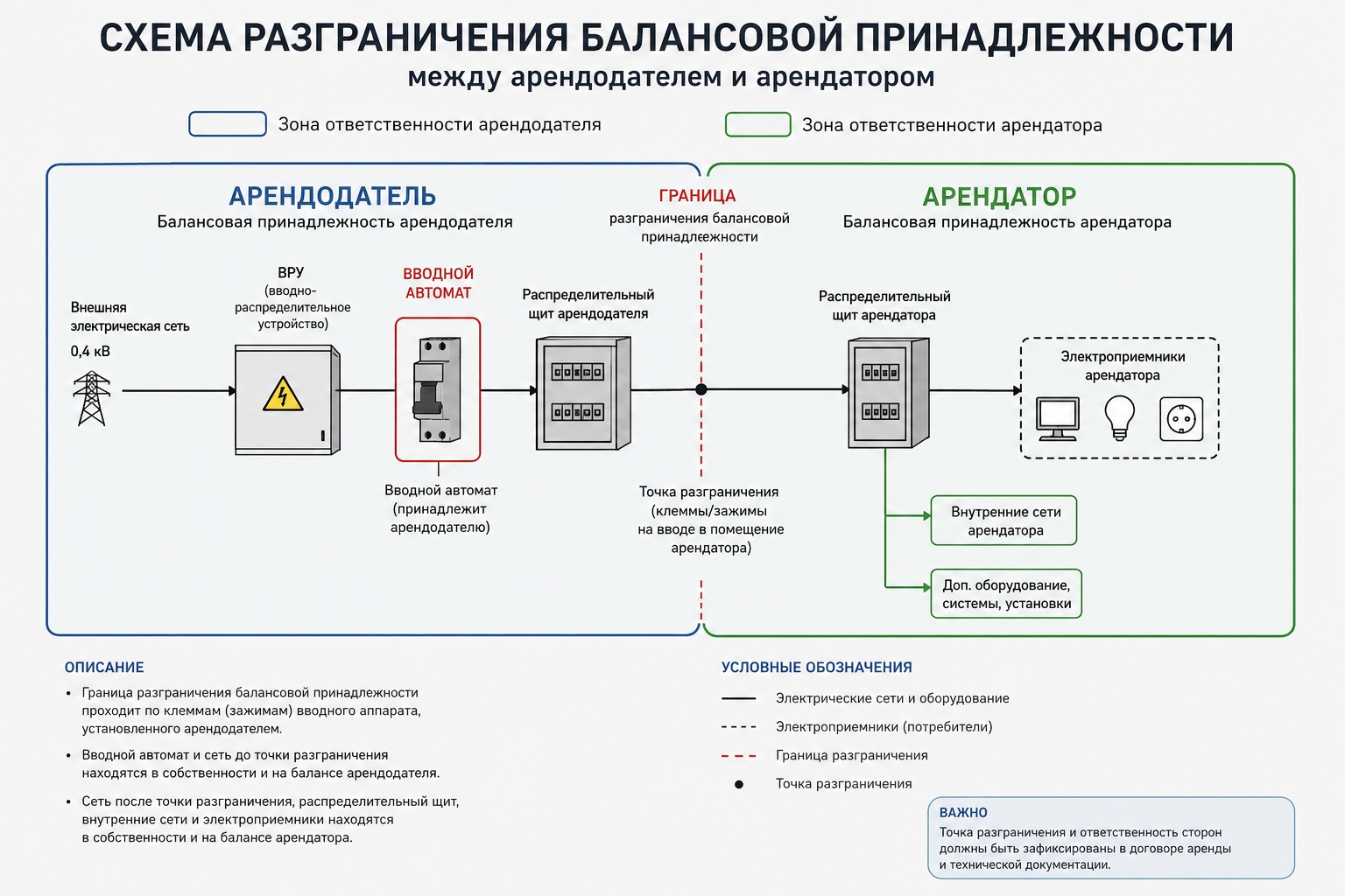 Границы балансовой принадлежности в ТЦ