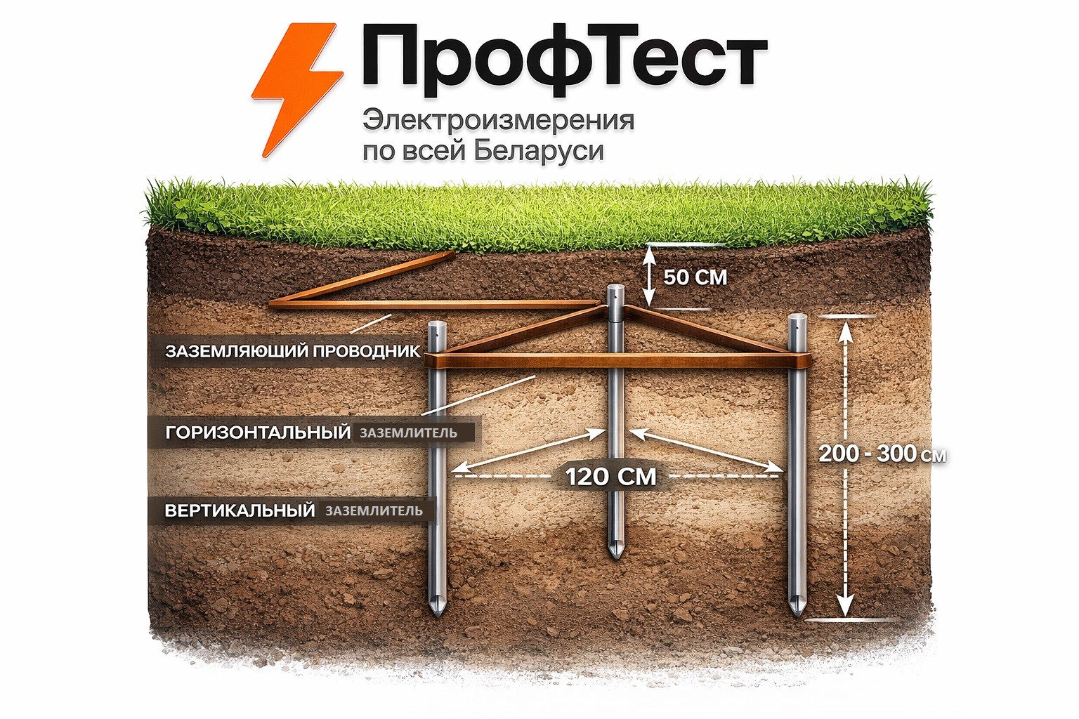 Монтаж контура заземления пошагово